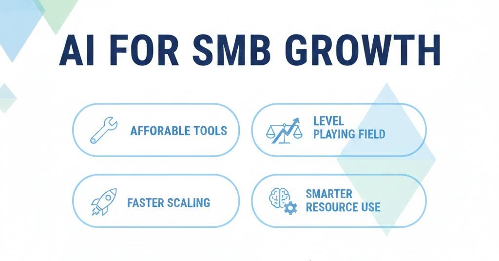 AI for SMB Growth