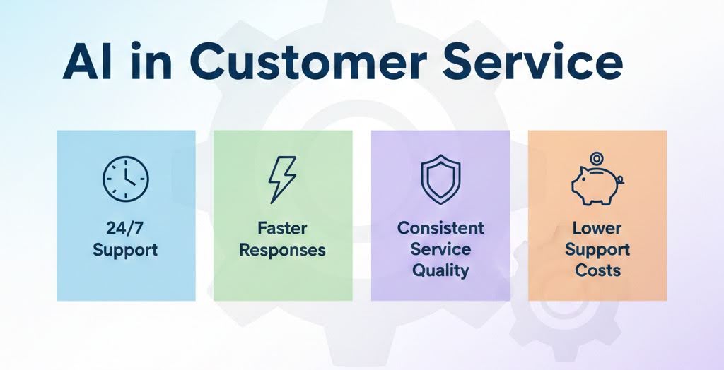 AI in Customer Service