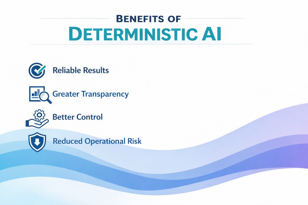 Benefits of Deterministic AI