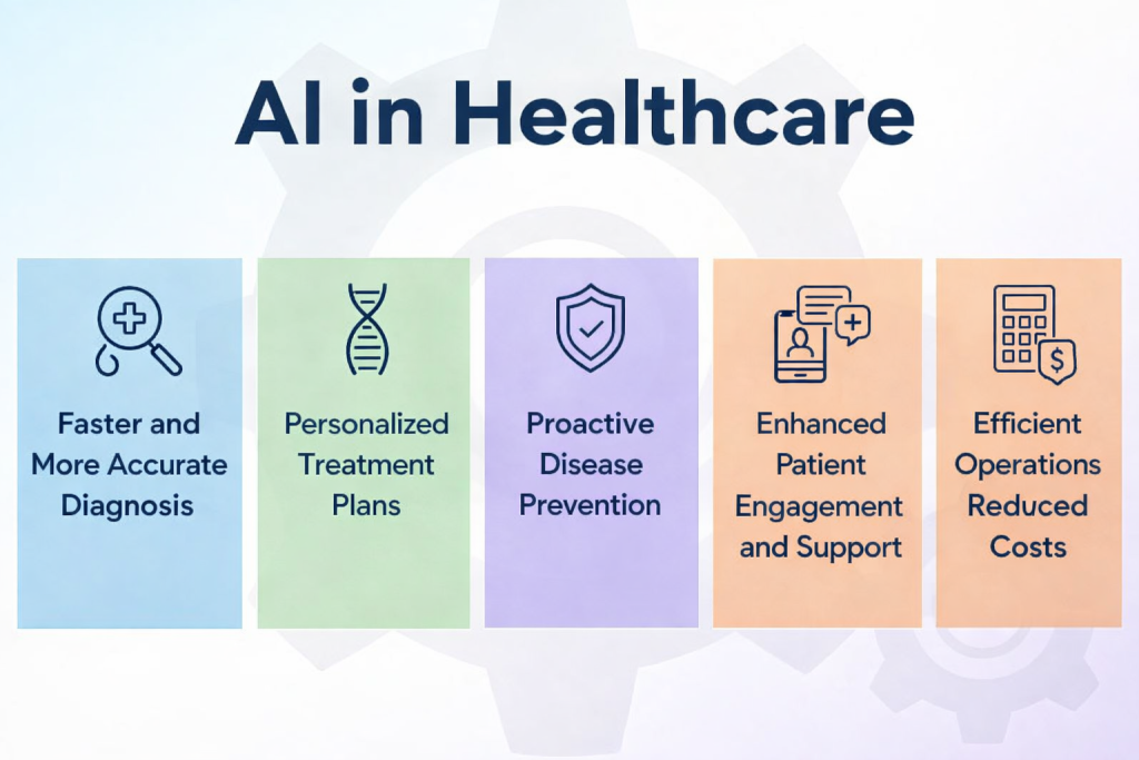 Artificial intelligence in modern healthcare concept showing technology supporting doctors and improving patient care