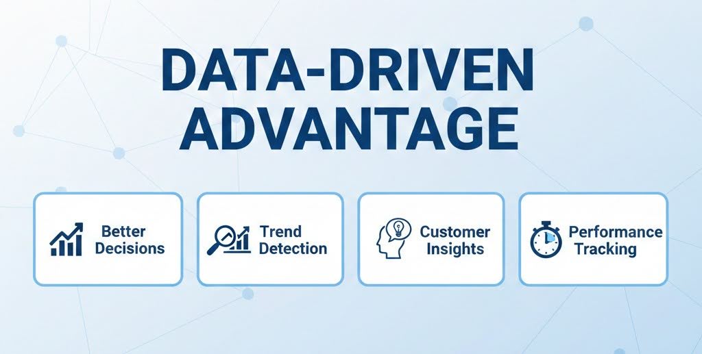 Data-Driven Advantage