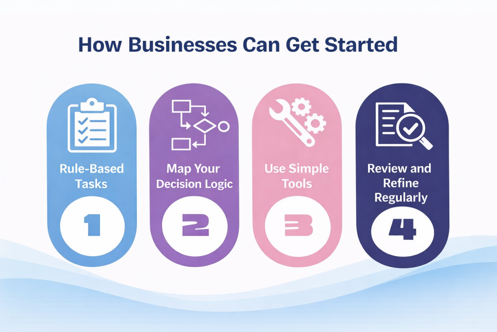 How Businesses Can Get Started