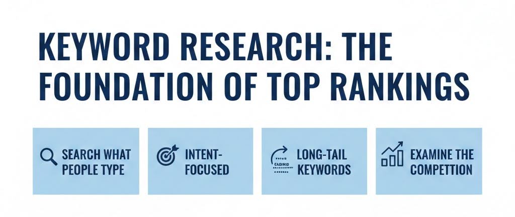 Keyword Research: The Foundation of Top Rankings
