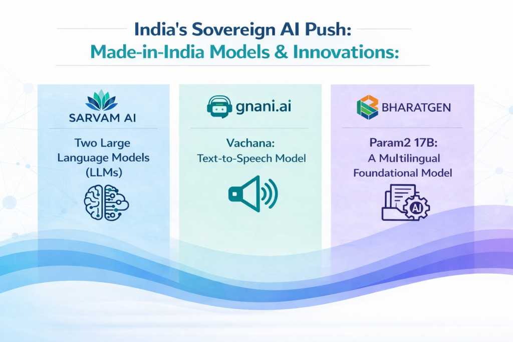 Made in India Innovations