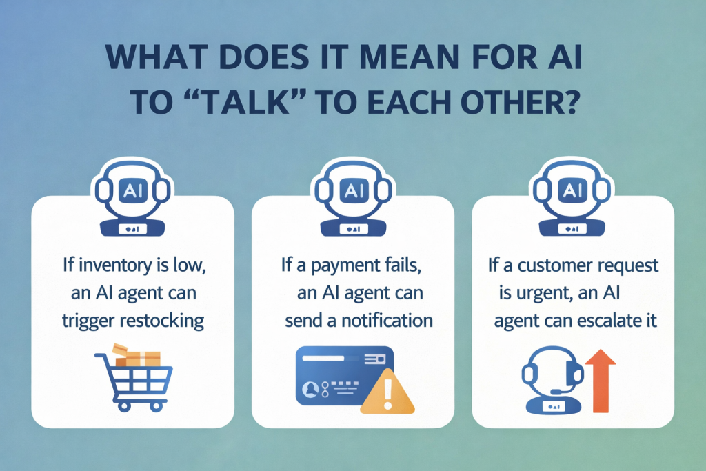 What does it mean for AI to talk to each other