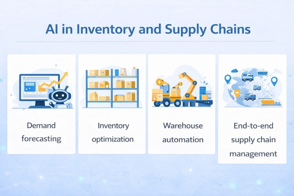 AI in Inventory and Supply Chains