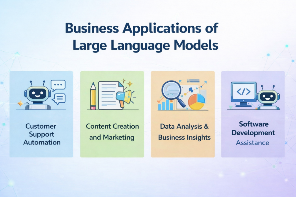 Business Applications of Large Language Models