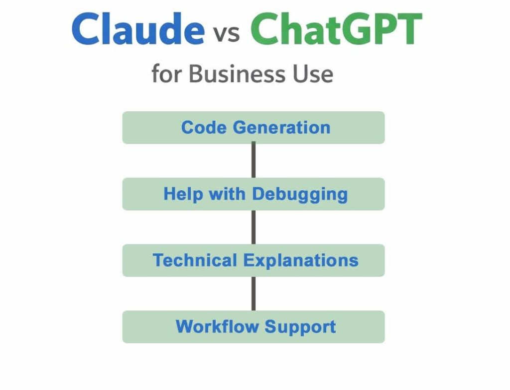 Claude vs ChatGPT for Business Use