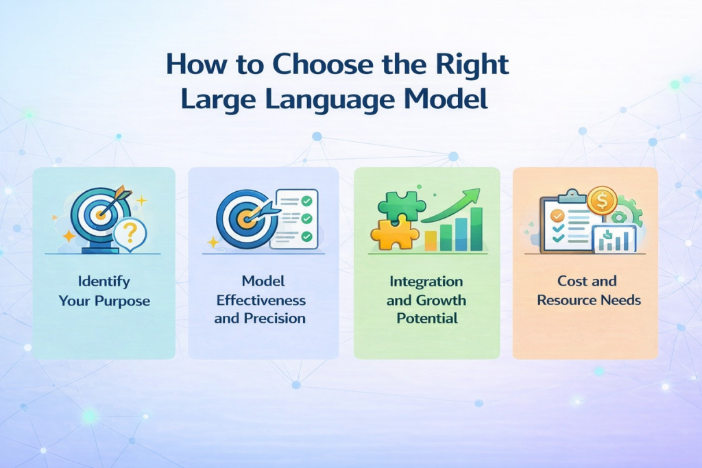 How to Choose the Right Large Language Model