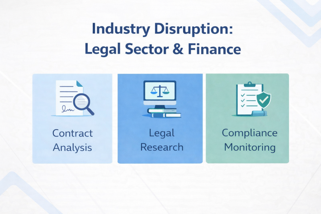 Industry disruption legal sector and finances