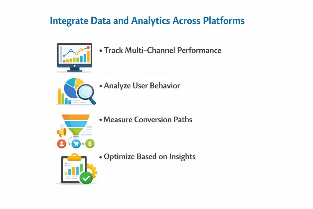 Integrate Data and Analytics Across Platforms