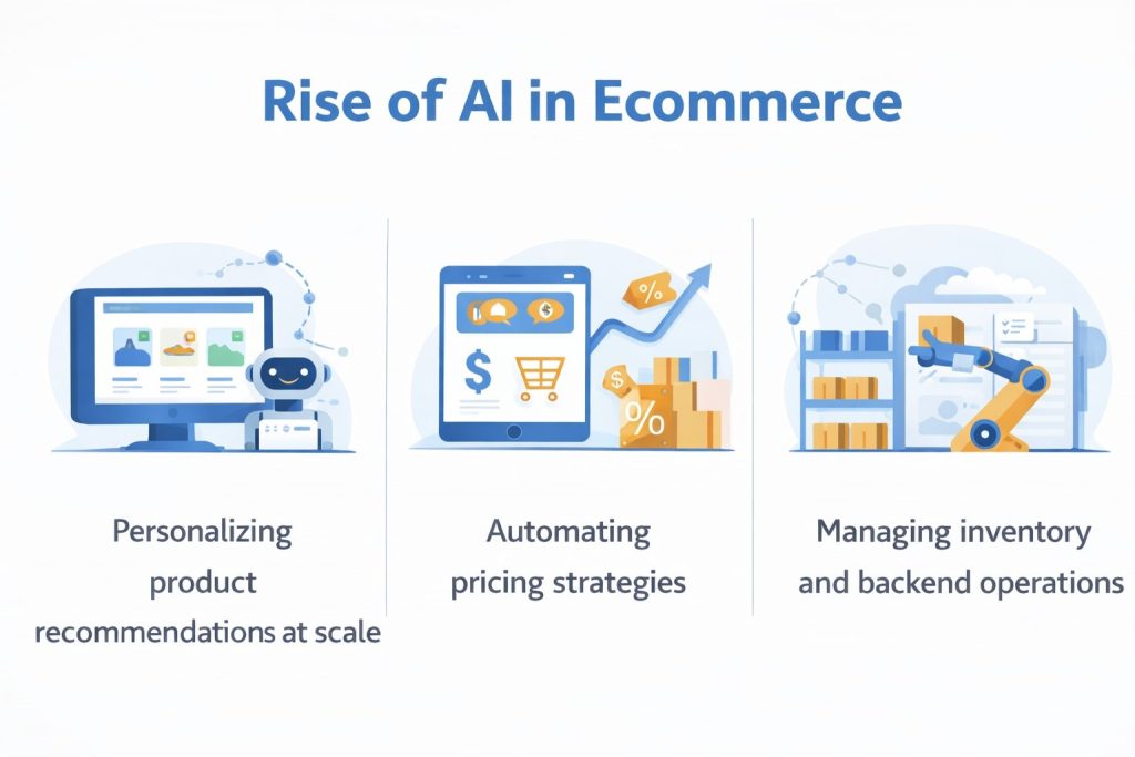 Rise of AI in ecommerce