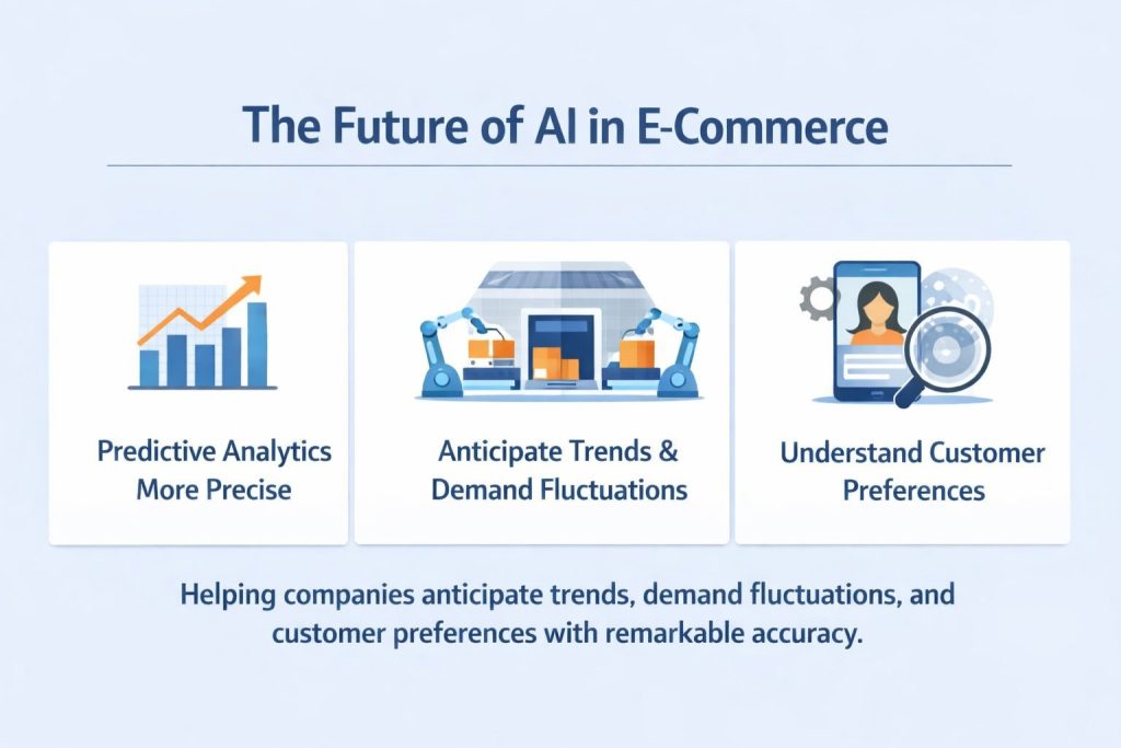 The Future of AI in Ecommerce