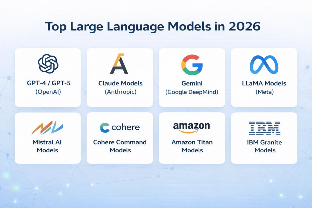 Top Large Language Models in 2026