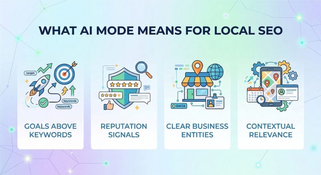 What AI Mode Means for Local SEO