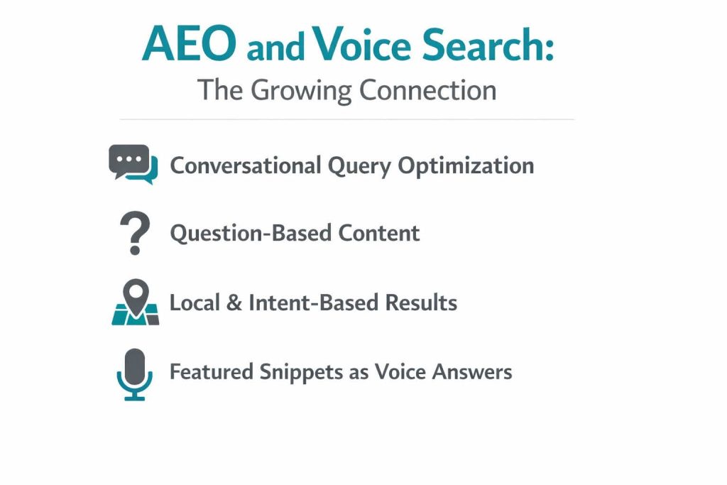 AEO and Voice Search: The Growing Connection