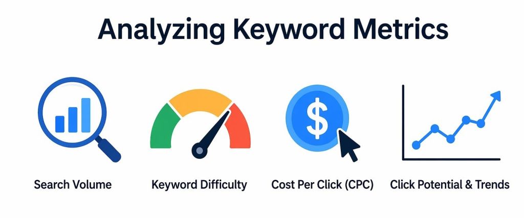 Analyzing Keyword Metrics