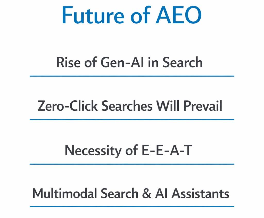 Future of AEO