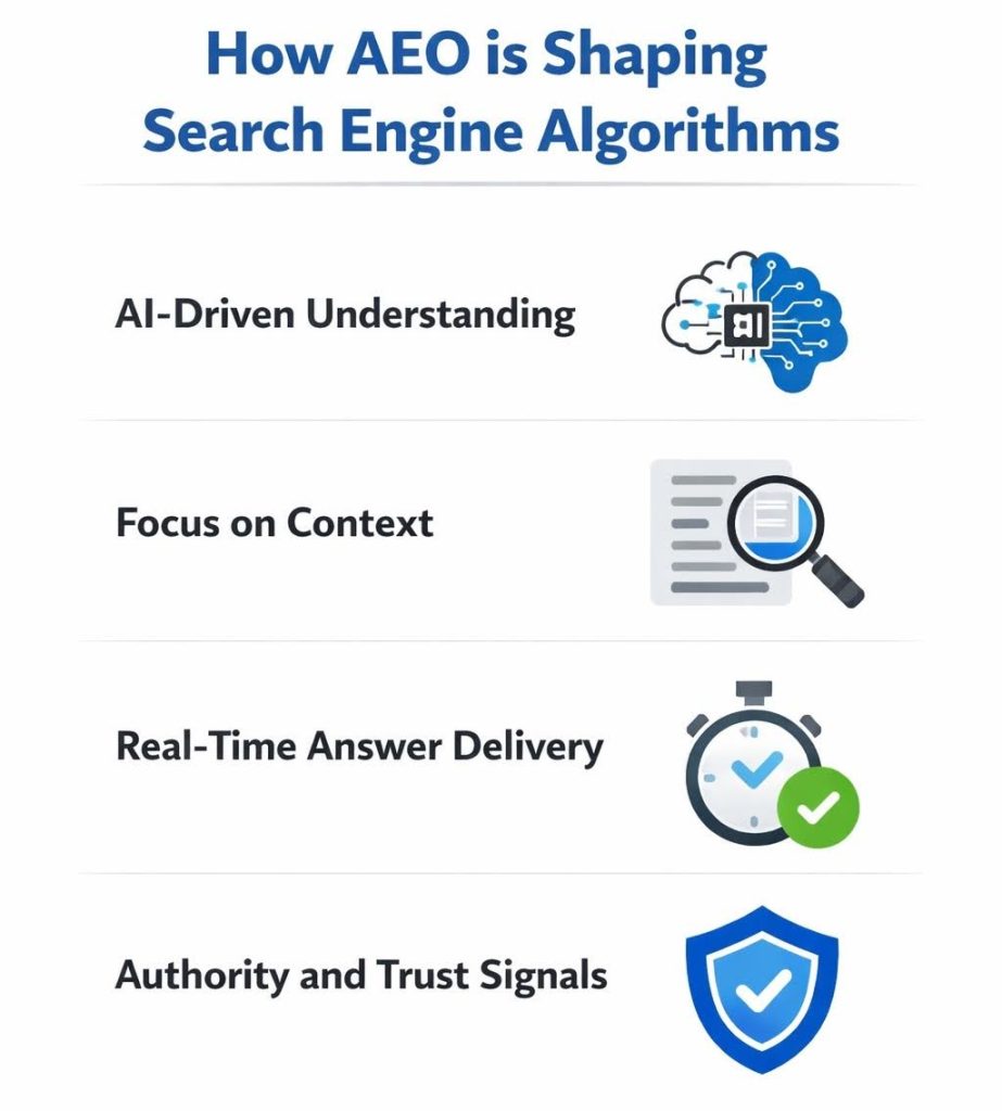 How AEO is Shaping Search Engine Algorithms