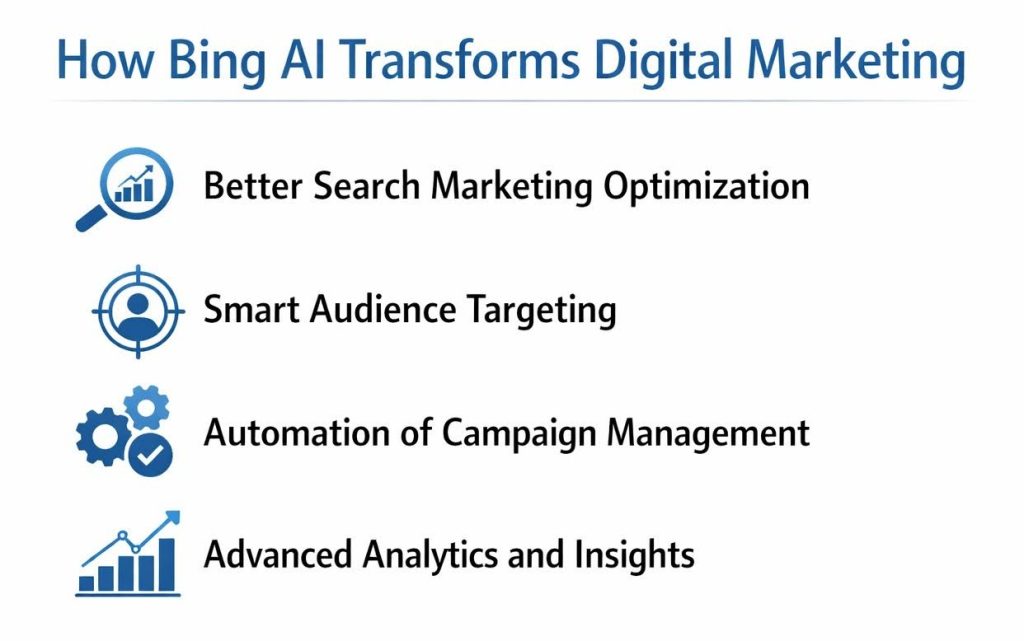 How Bing AI Transforms Digital Marketing