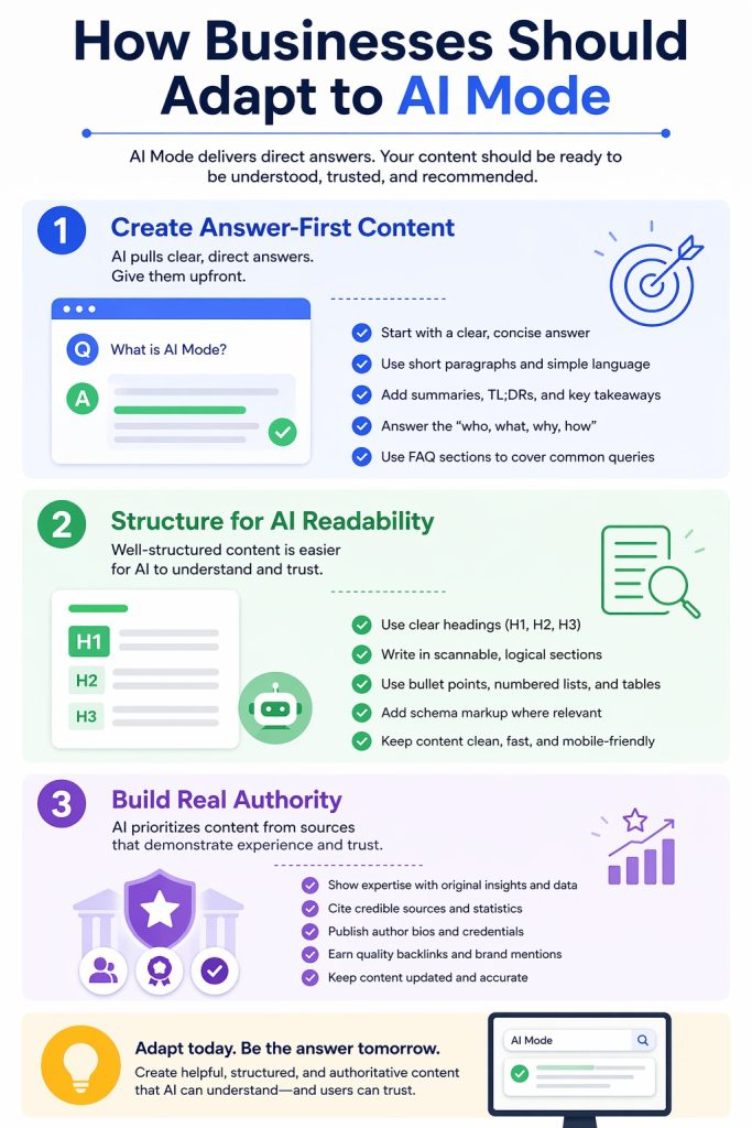 How Businesses Should Adapt to AI Mode