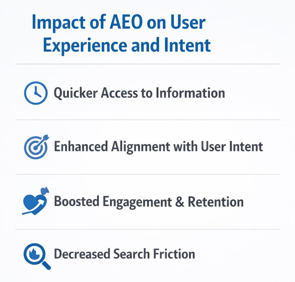 Impact of AEO on User Experience and Intent