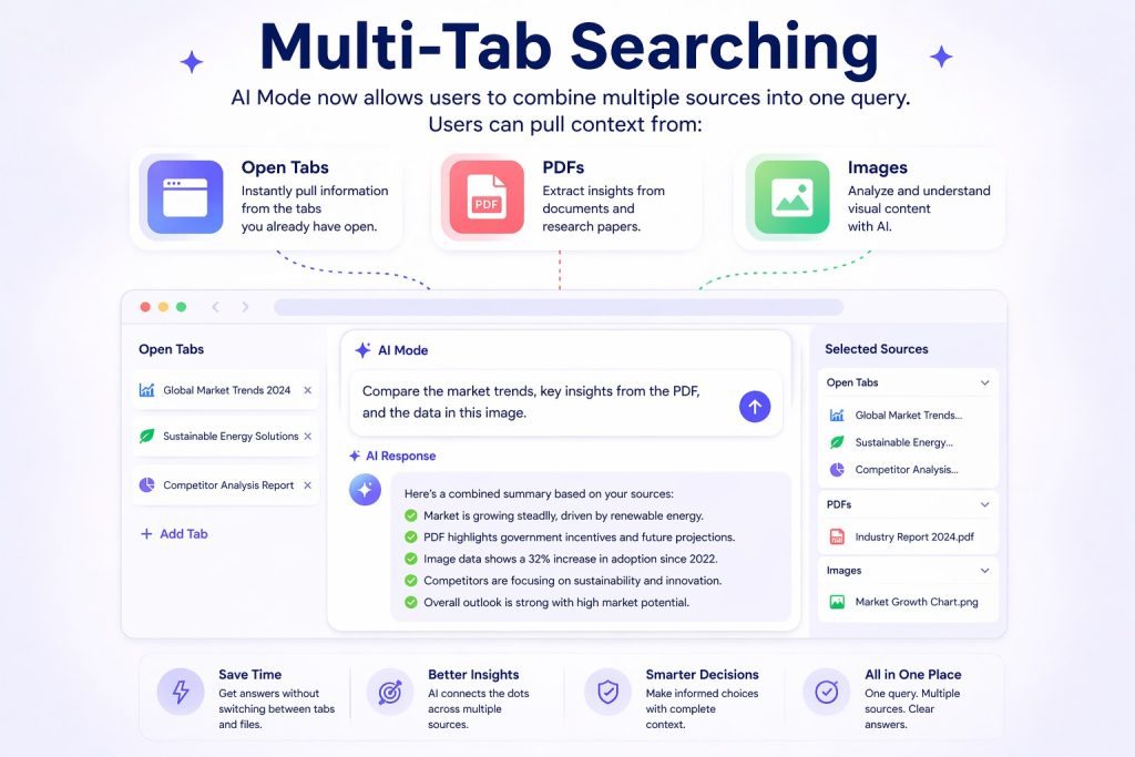 Multi-Tab Searching