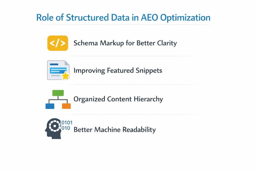 Role of Structured Data in AEO Optimization