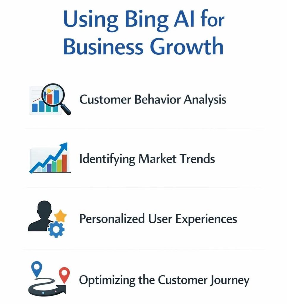 Using Bing AI for Business Growth