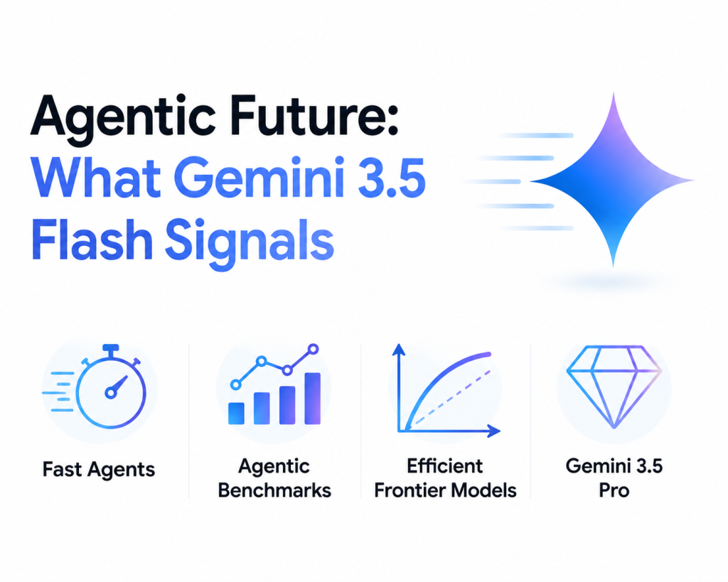 Agentic Future What Gemini 3.5 Flash Signals