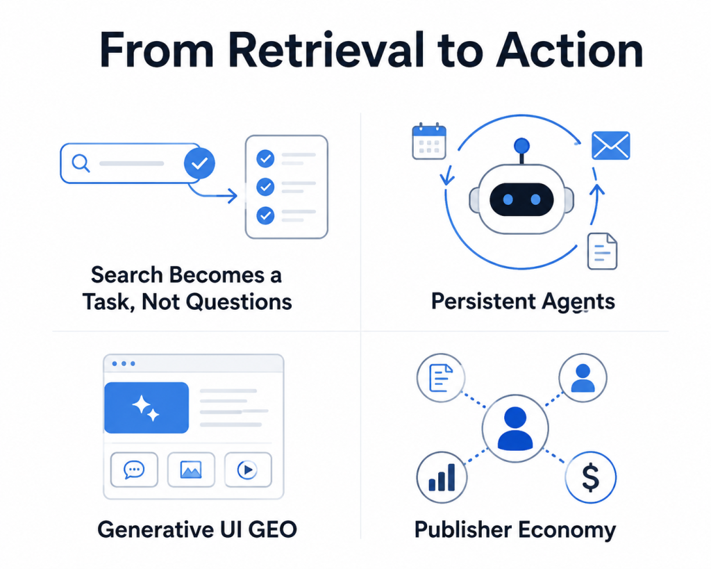 From Retrieval to Action