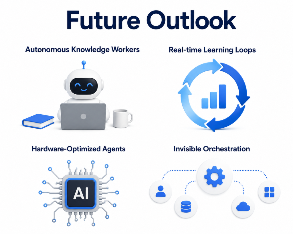 Future Outlook