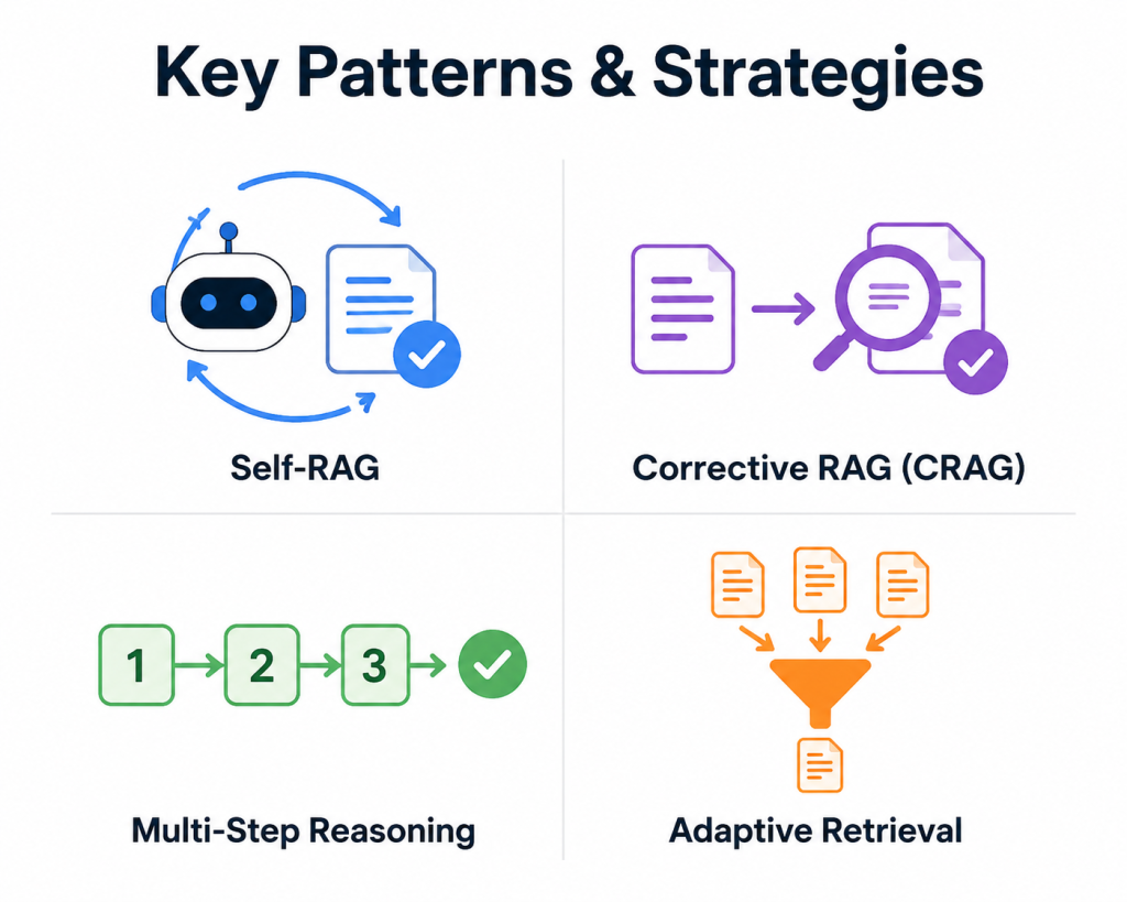 Key Patterns & Strategies