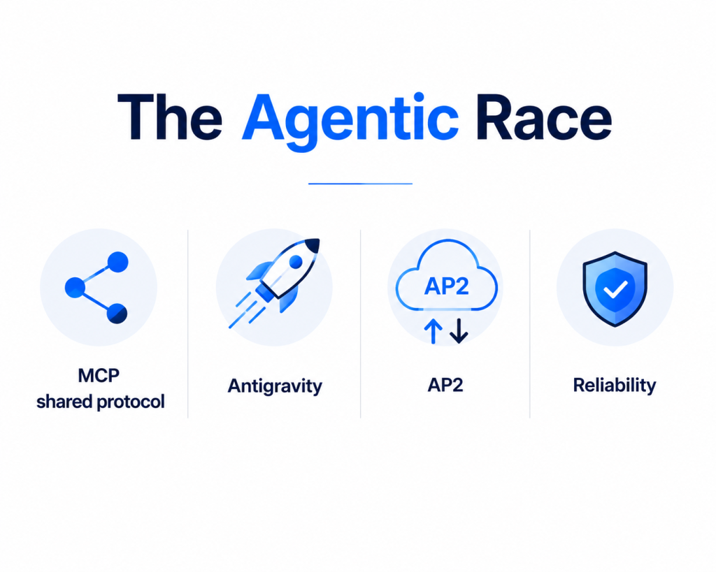 The Agentic Race