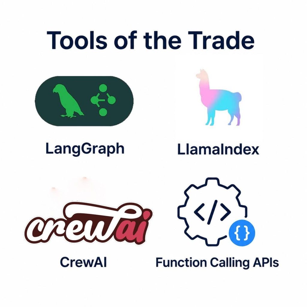 Tools of the Trade
