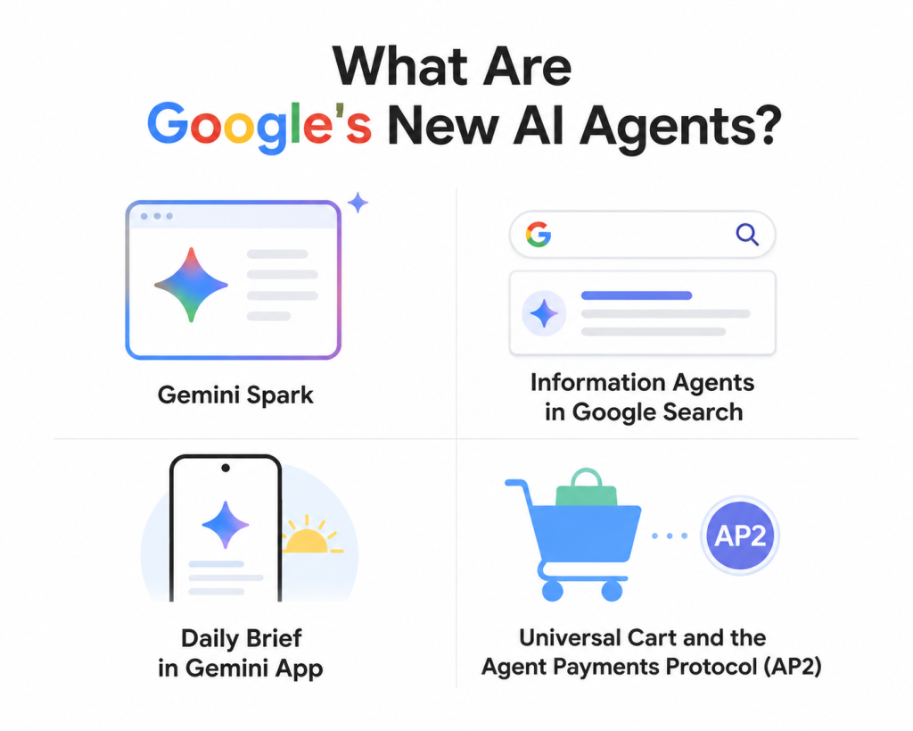 What Are Google's New AI Agents