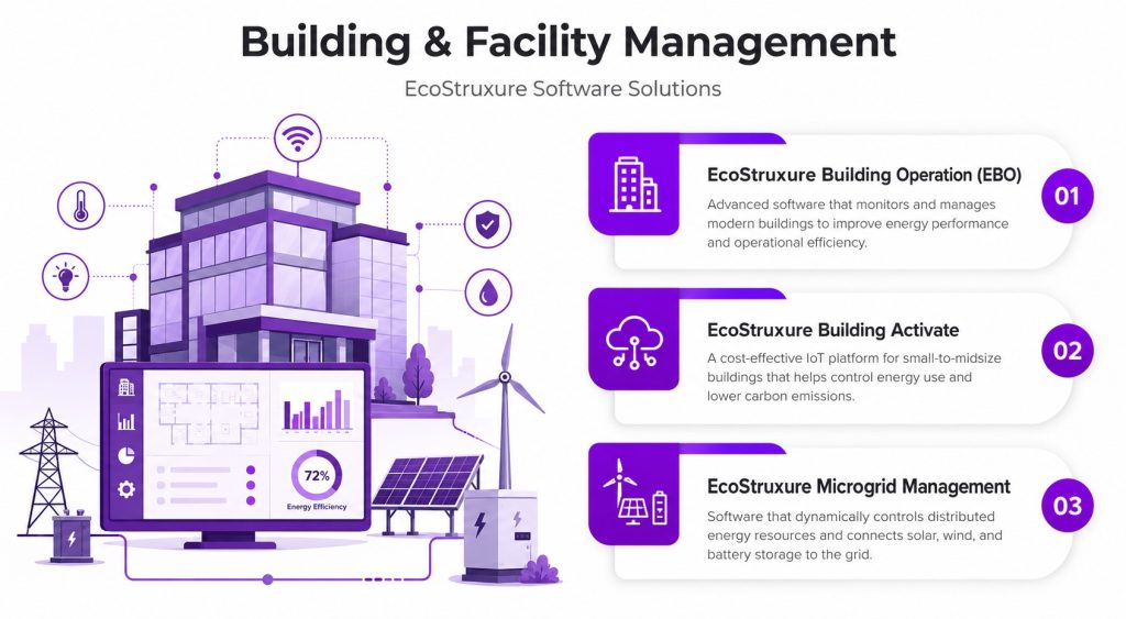 Building & Facility Management