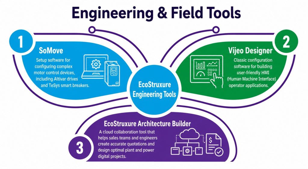 Engineering & Field Tools