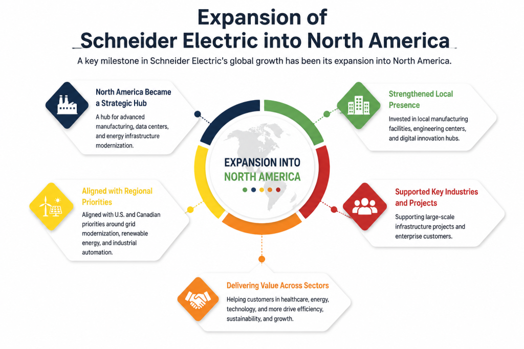 Expansion of Schneider Electric into North America