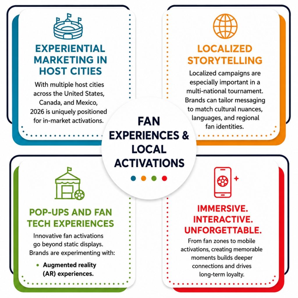 Fan Experiences & Local Activations