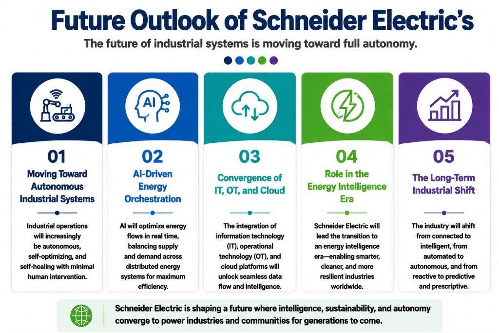 Future Outlook of Schneider Electric’s
