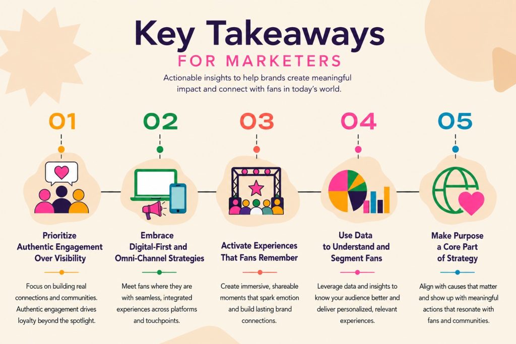 Key Takeaways for Marketers