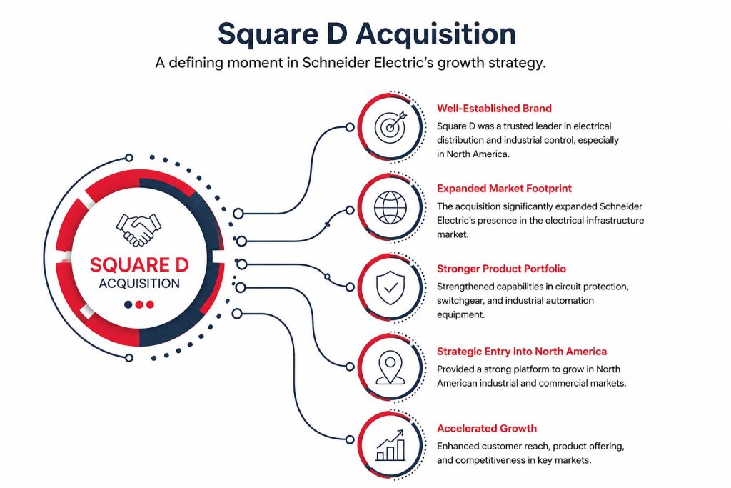Square D Acquisition