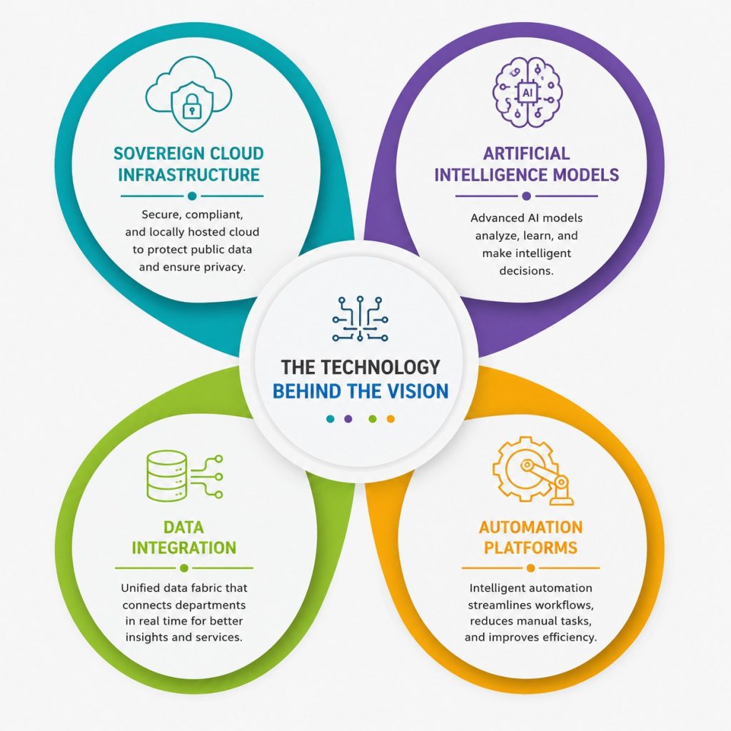 The Technology Behind the Vision