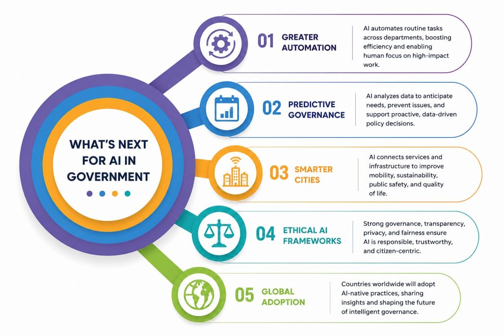 What's Next for AI in Government