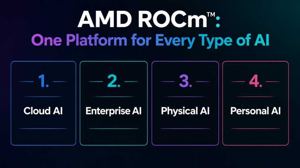AMD ROCm One Platform for Every Type of AI