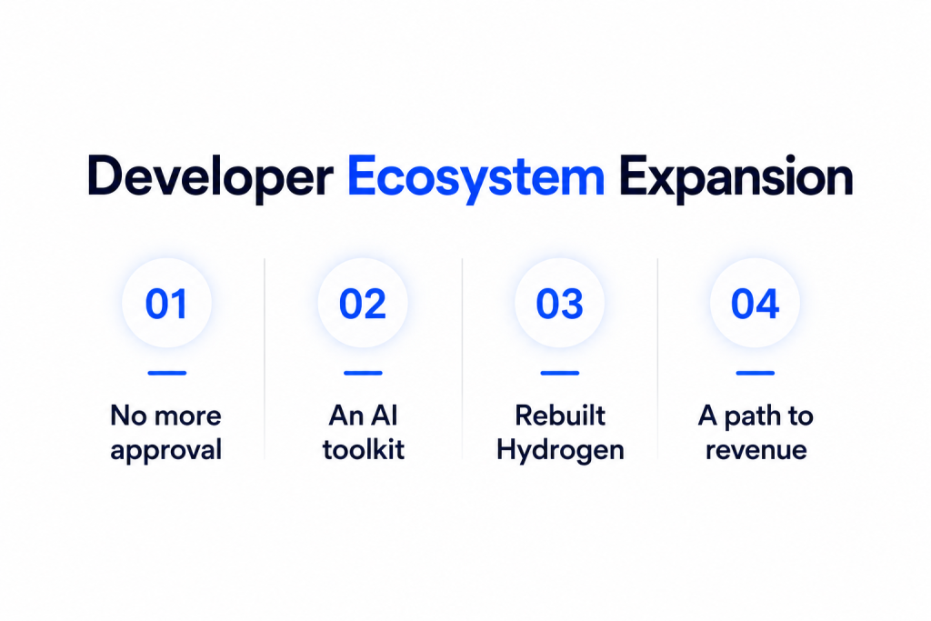 Developer Ecosystem Expansion