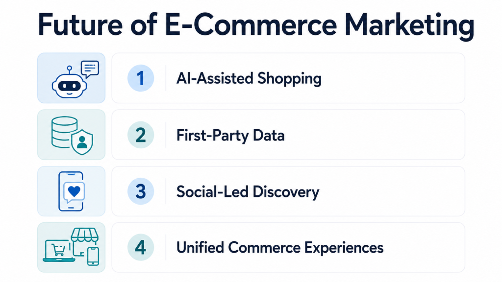 Future of E-Commerce Marketing