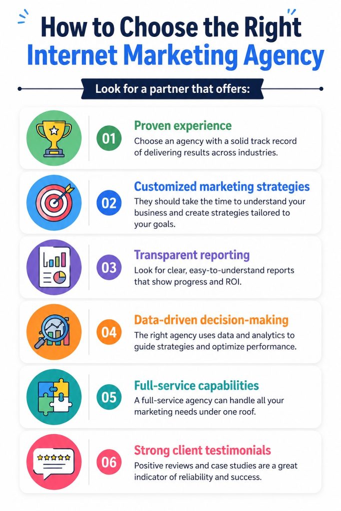 How to choose the right internet marketing agency