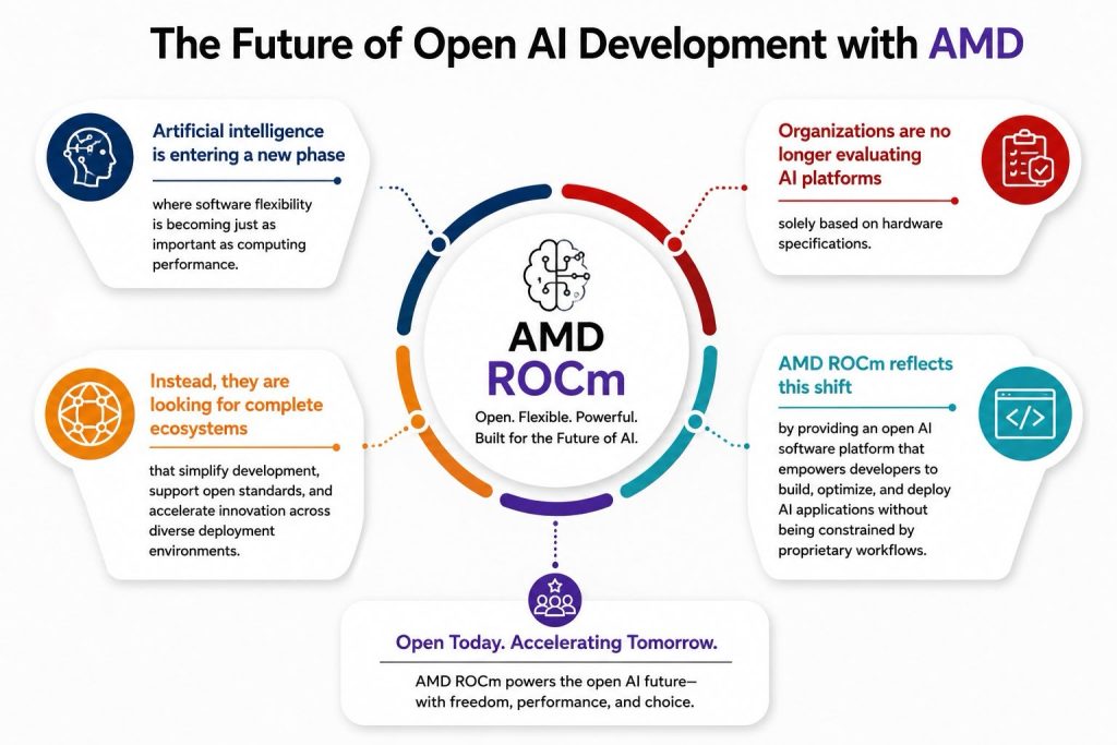 The Future of Open AI Development with AMD